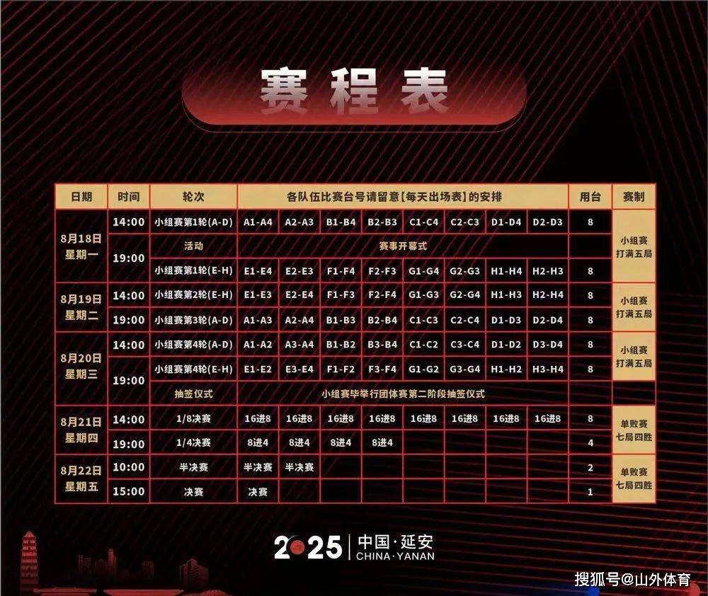 组建开始, 树立了值得, 网络