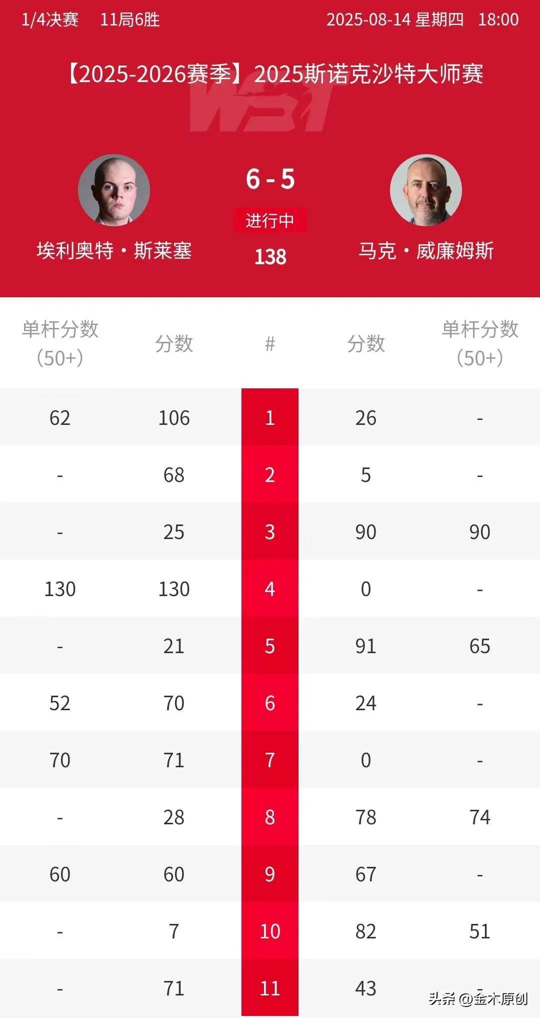 的奥沙利文, 的得分, 牲品