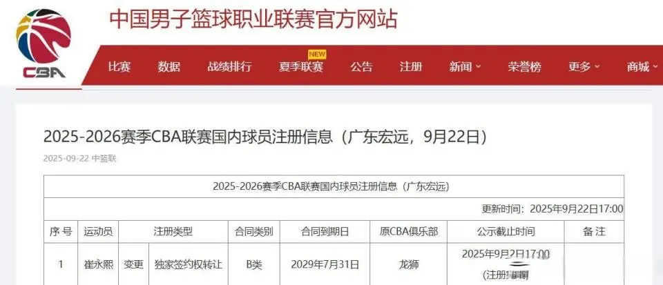 CBA生涯, 员身份