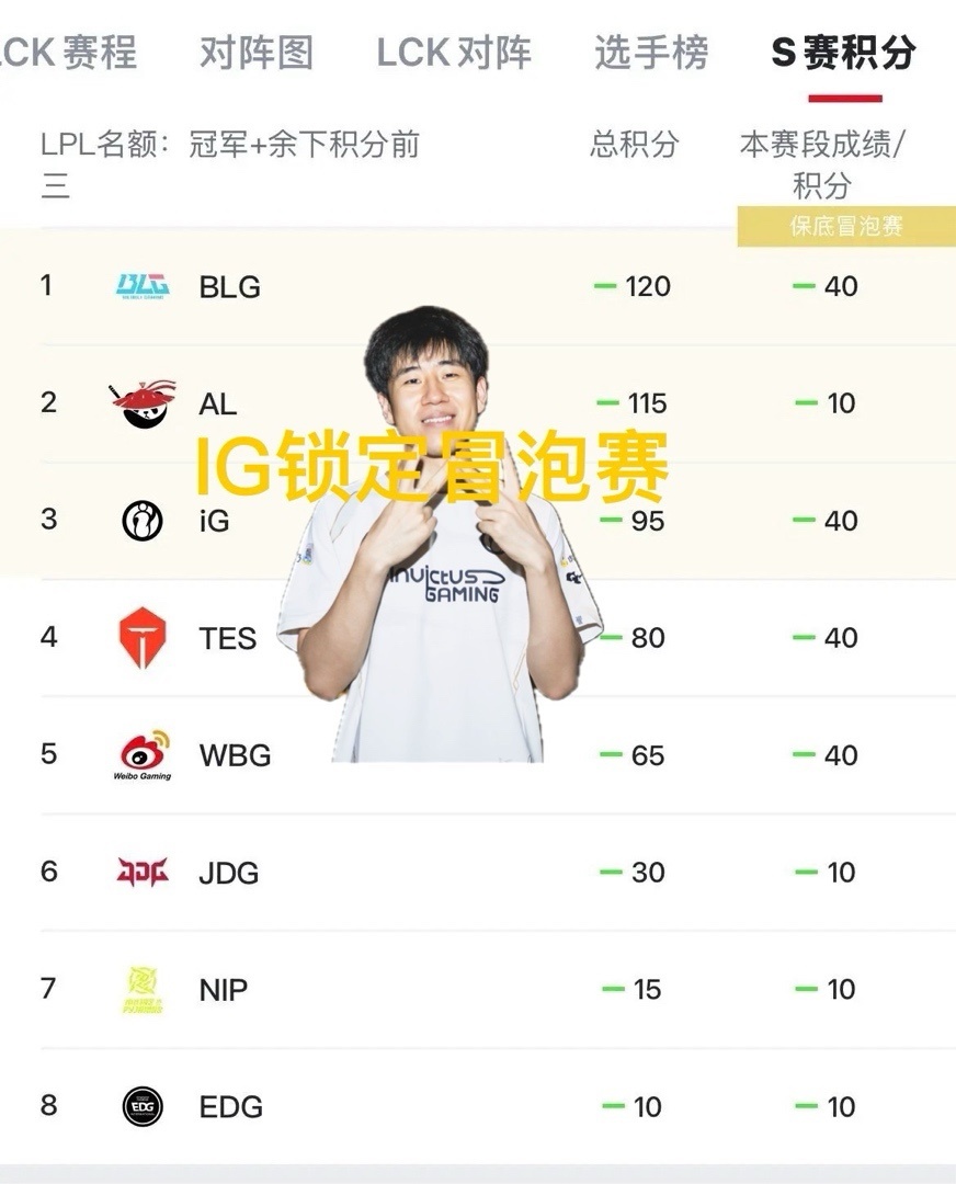 Bin碰拳, 有回旋的余